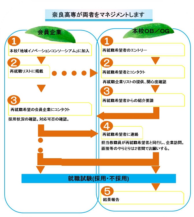 再就職（卒業生）2.jpg