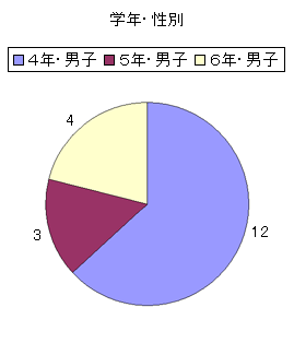 203-kekka-2.gif