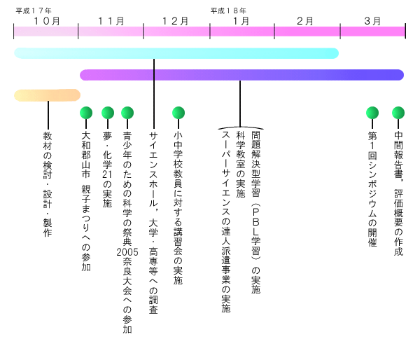 nendokeikaku.gif