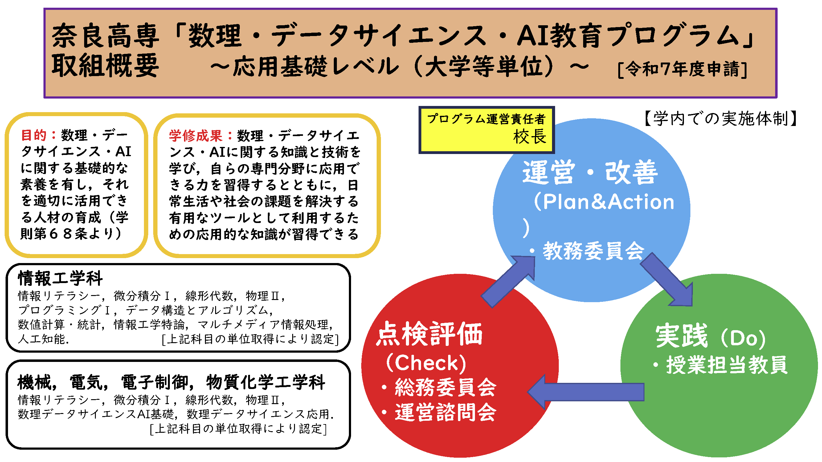 torikumigaiyou_0710.png