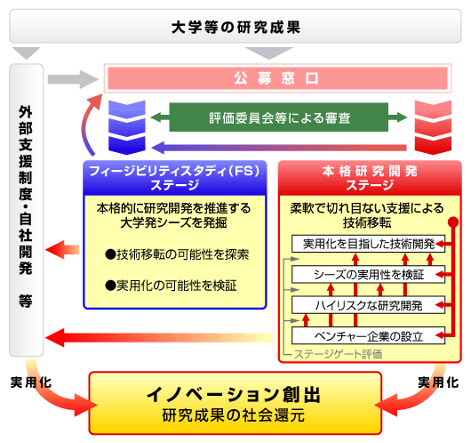 chart1.gifのサムネイル画像