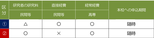 k-kubun.gif