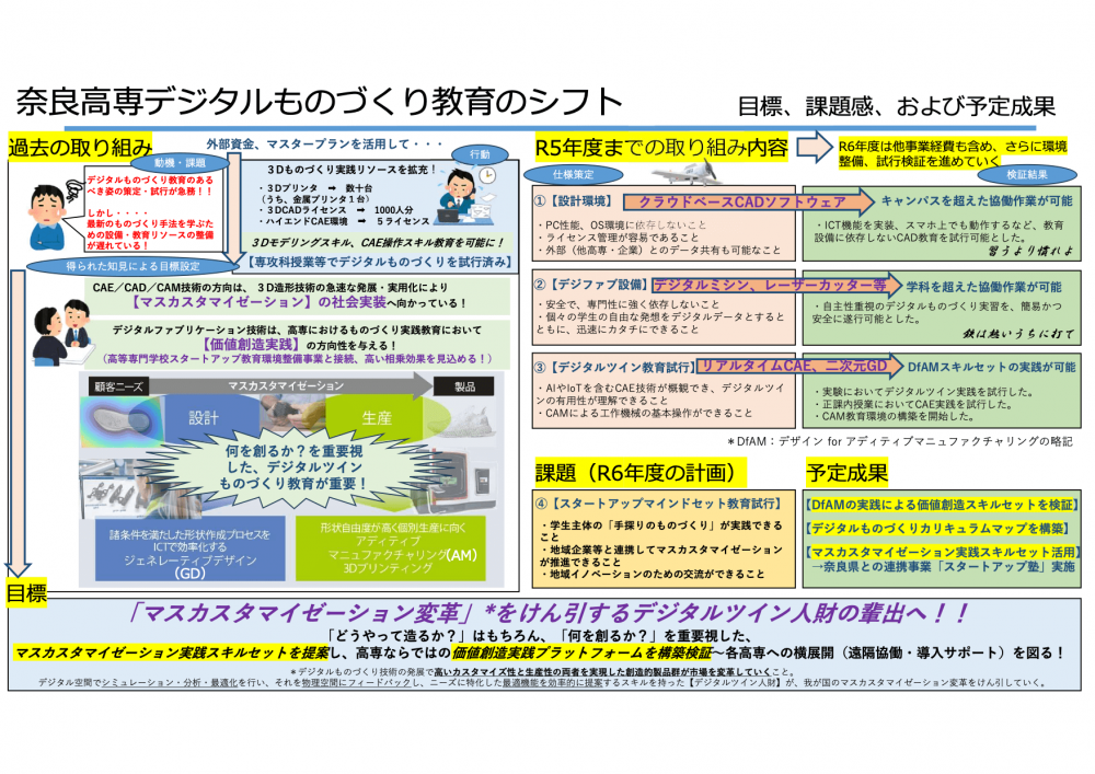 デジタルものづくり教育のシフト