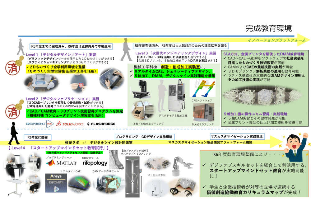 デジタルものづくり教育のシフト