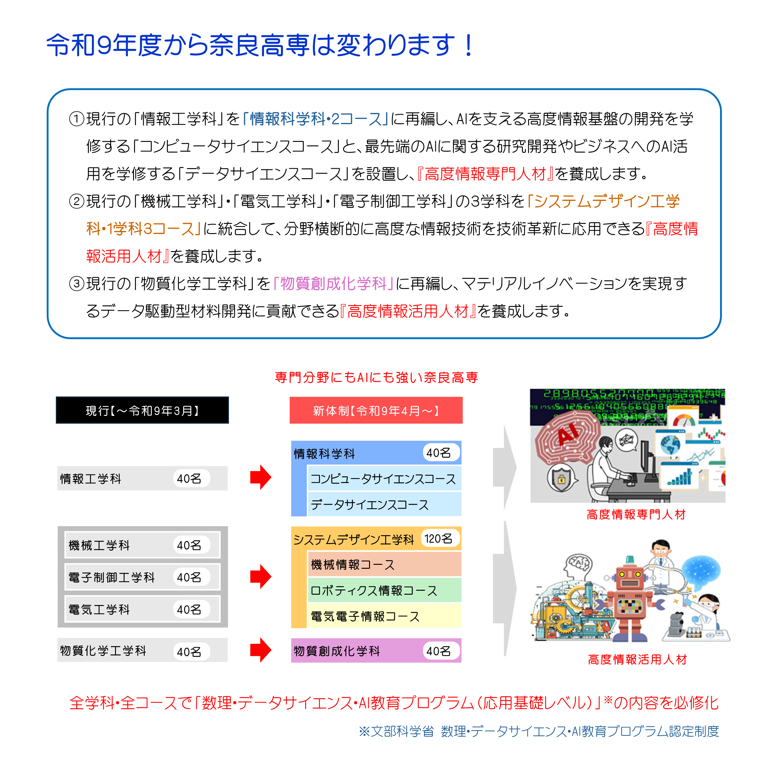 奈良高専改組説明