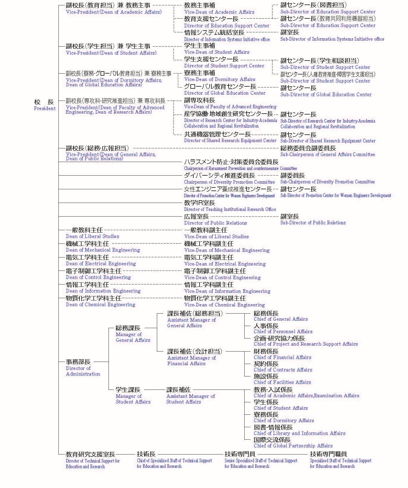 R8_gakkougaiyo_organization.jpg