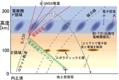 S-520-32.jpgのサムネイル画像