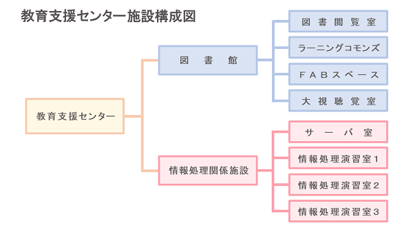 施設構成図.png