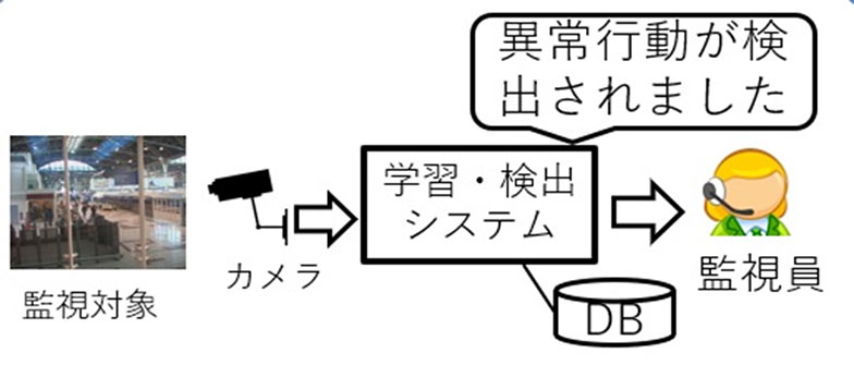 研究関連設備