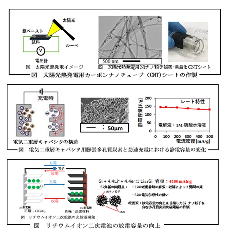 研究関連設備