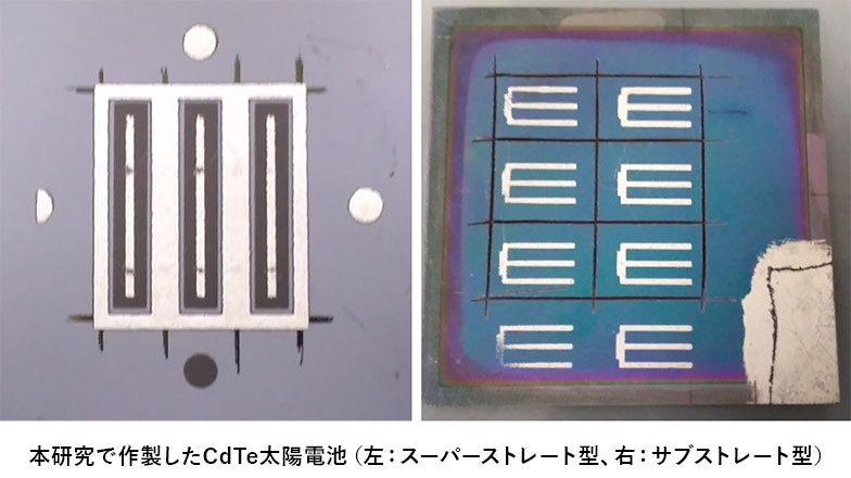 研究開発の概要