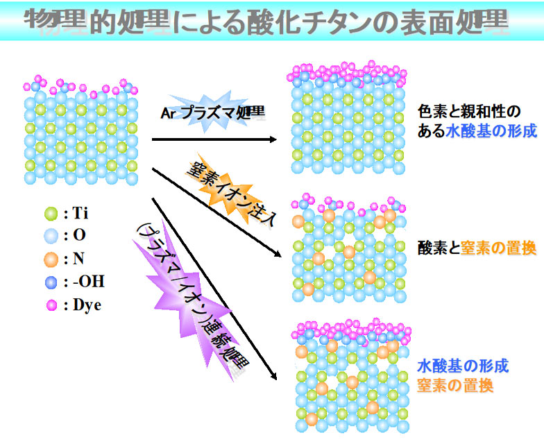 研究関連設備