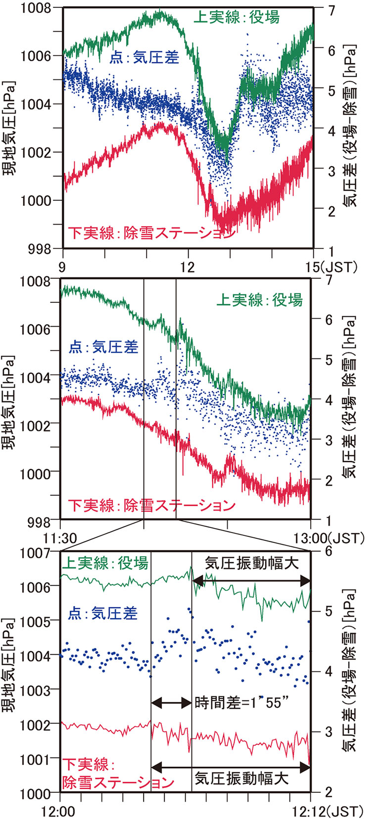 研究関連設備