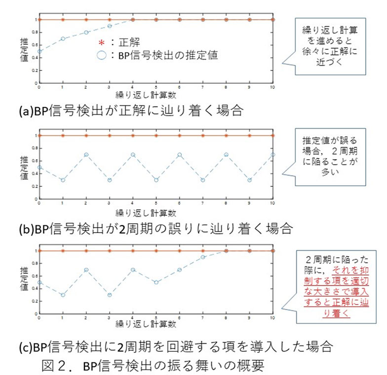 研究関連設備