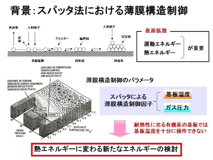 研究開発の概要