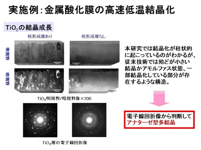 研究開発の概要