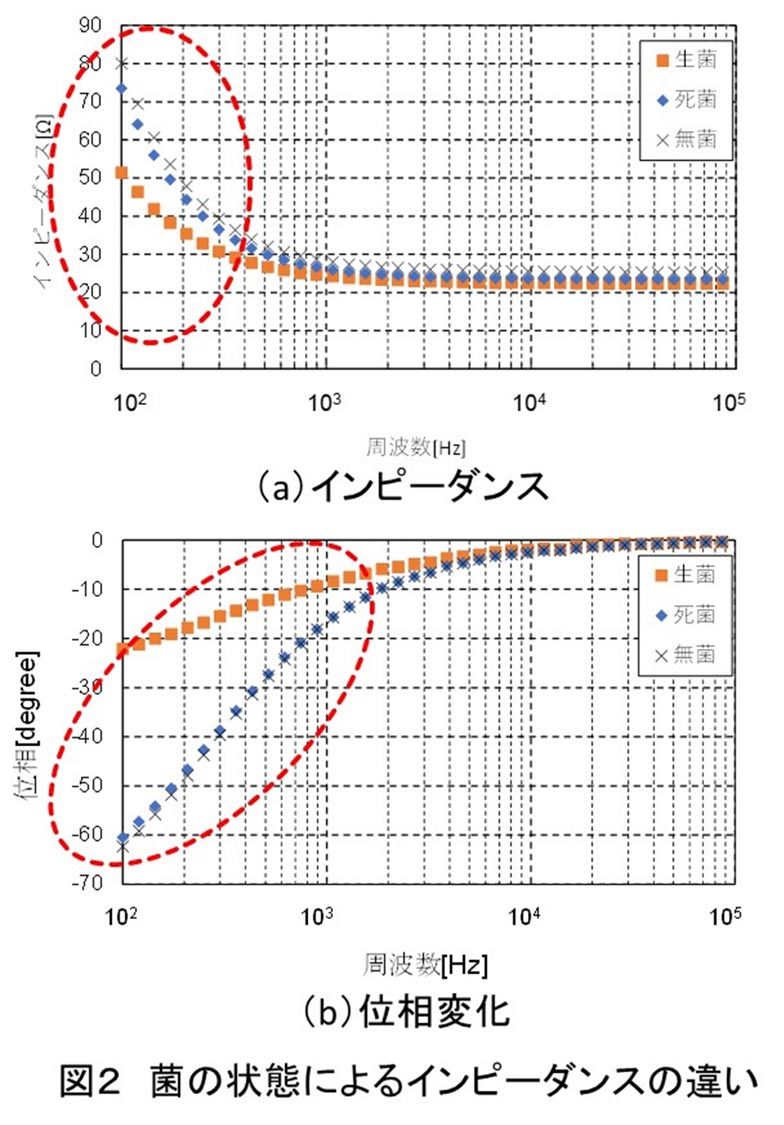 研究関連設備