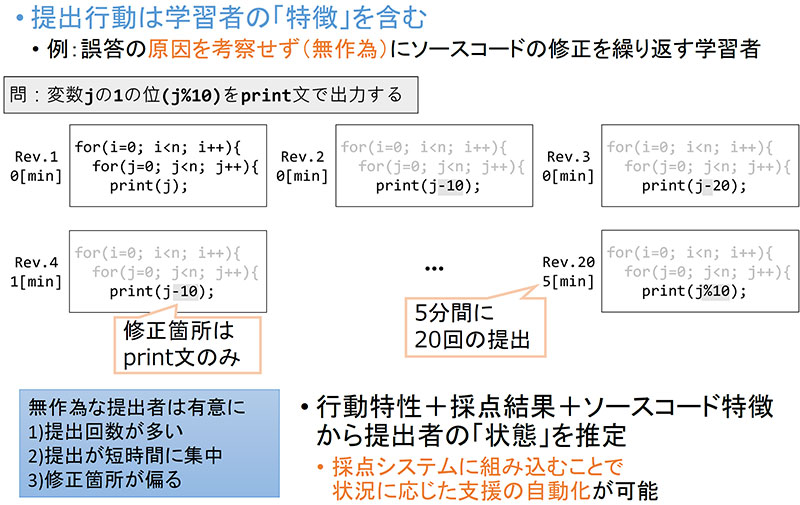 研究関連設備