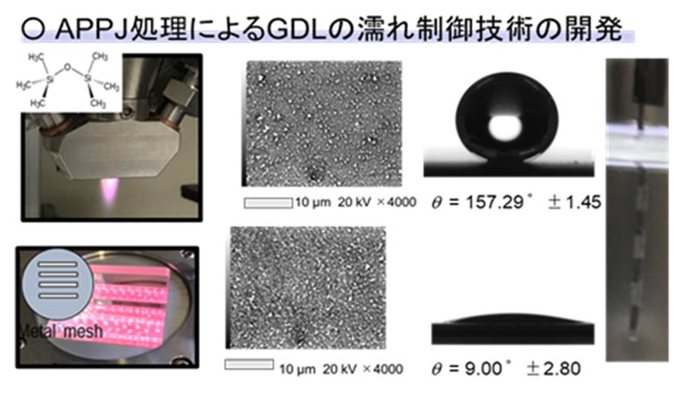 研究開発の概要