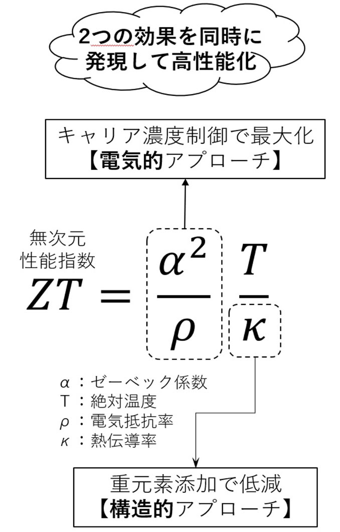 研究関連設備