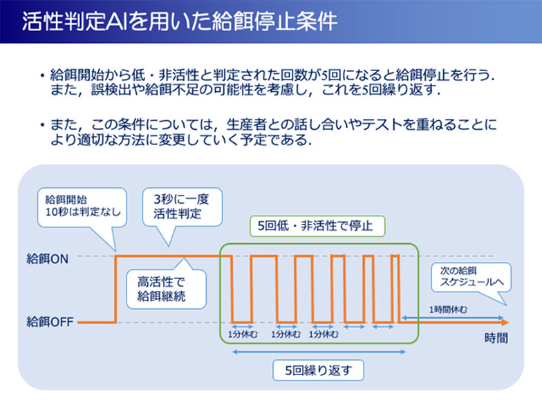 研究関連設備