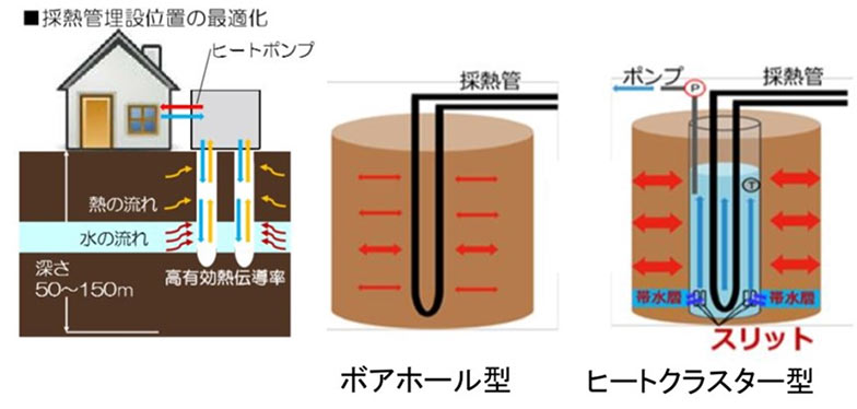 研究関連設備