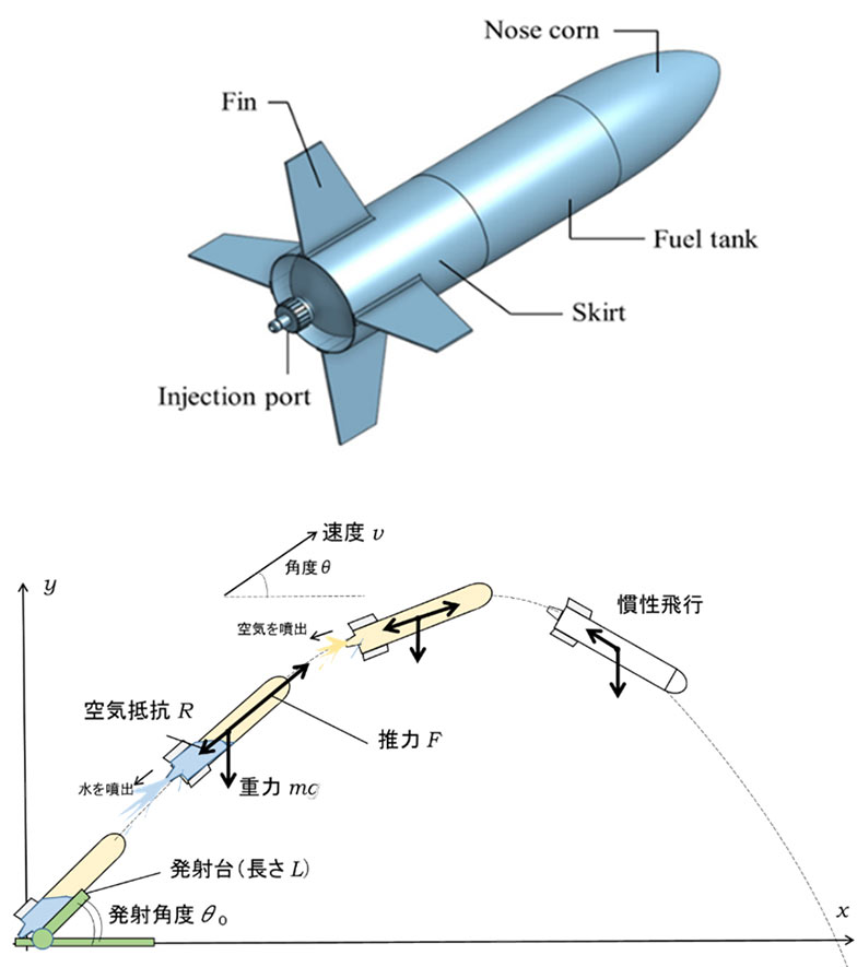 研究開発の概要