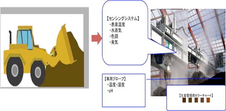 研究開発の概要