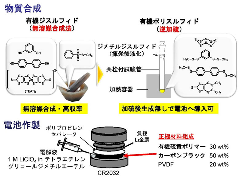 研究関連設備