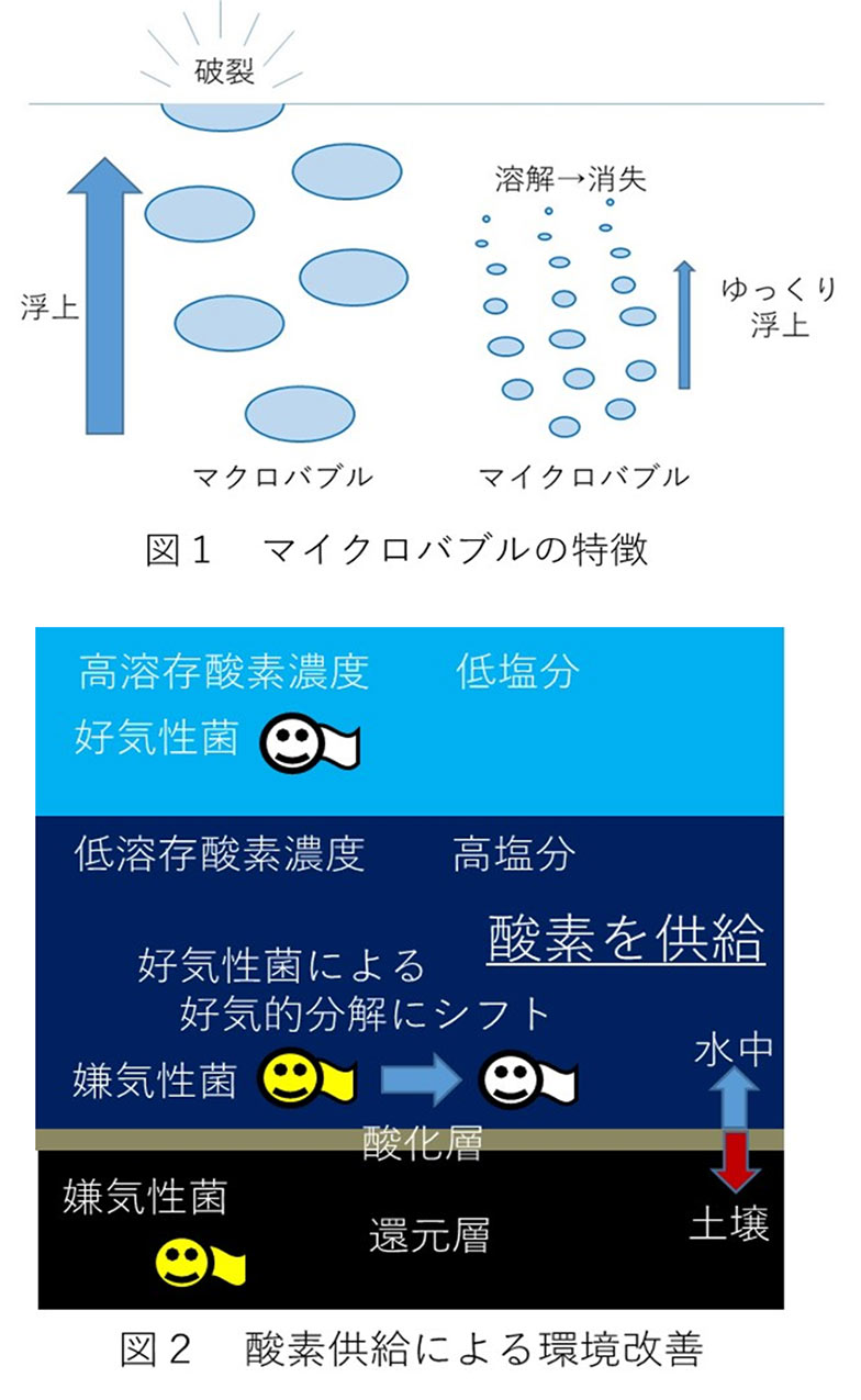 研究関連設備