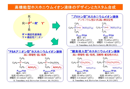 イオン液体