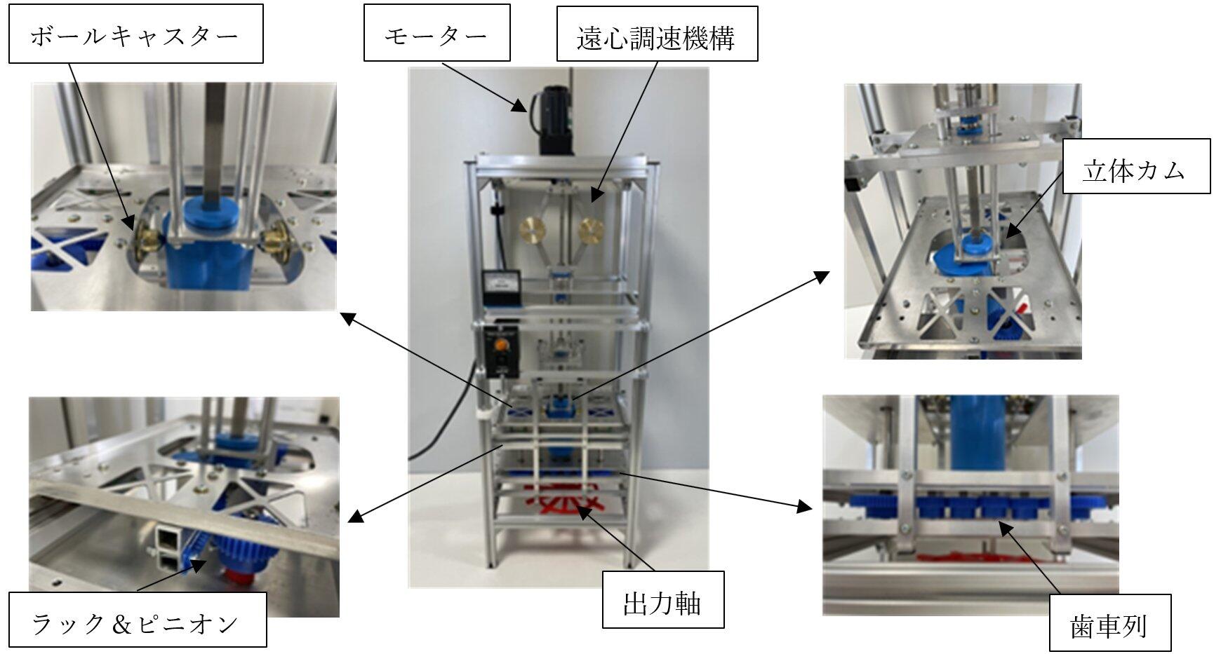 研究開発の概要