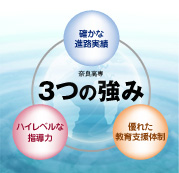 奈良高専の3つの強み