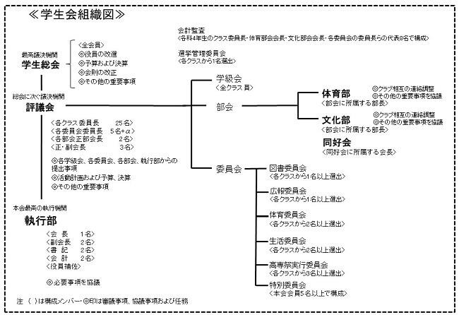 https://www.nara-k.ac.jp/life/uploads/1456b856b7072e9182211d57159e9950ba202484.jpg