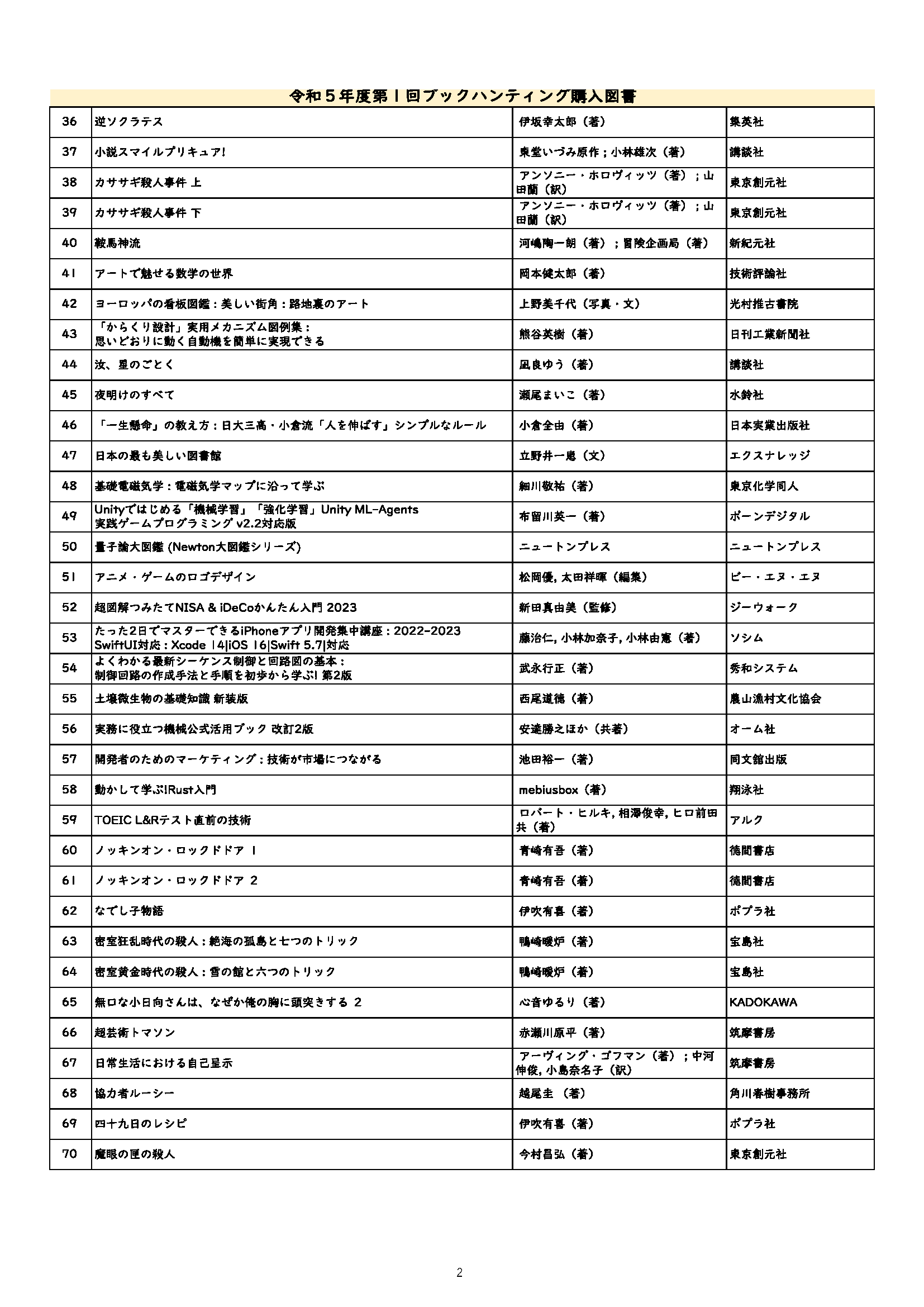 ブックハンティング購入リスト-2