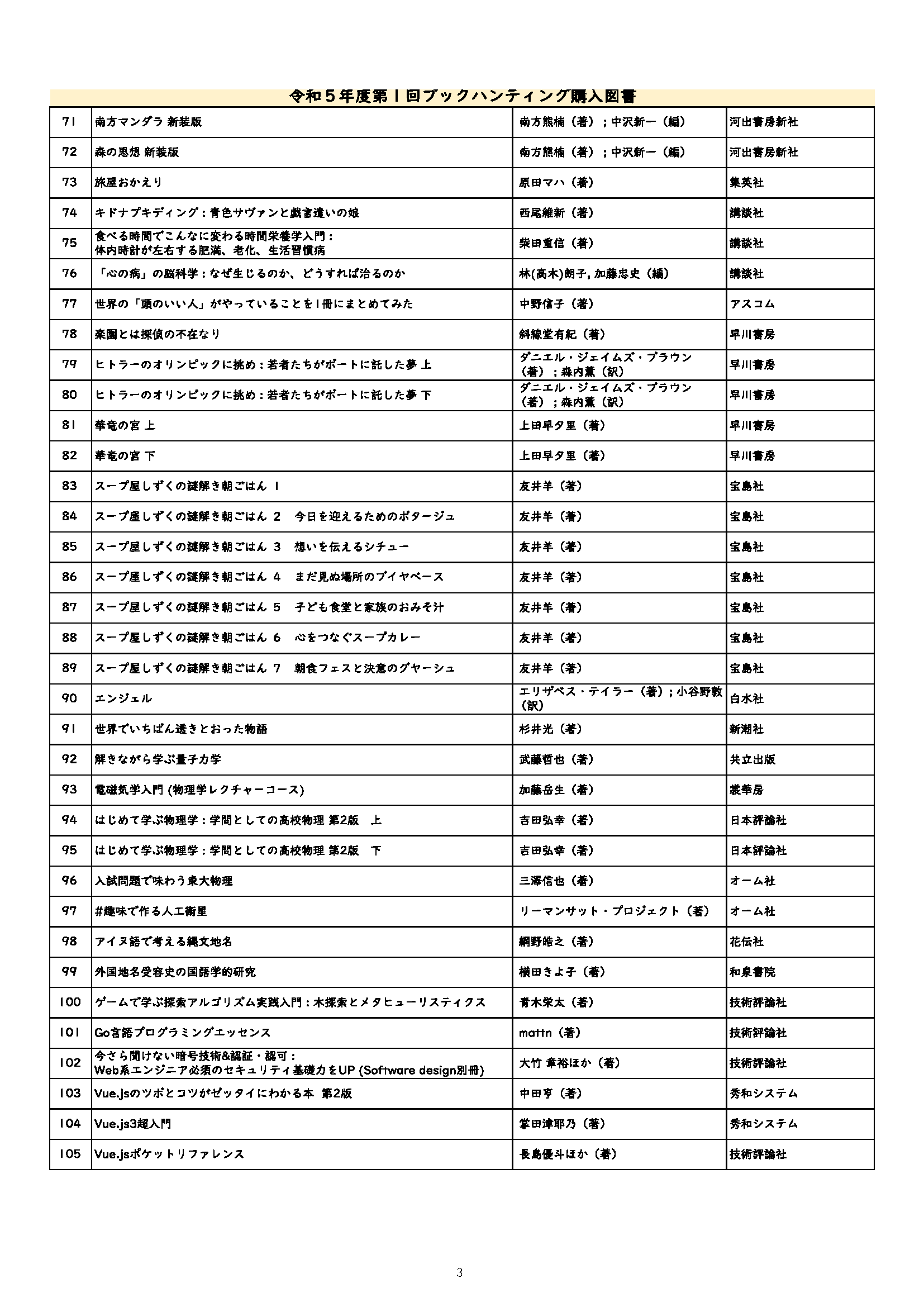 ブックハンティング購入リスト-3