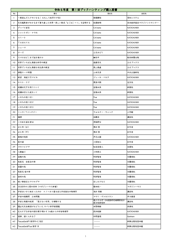 ブックハンティング購入リスト１