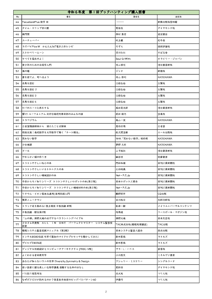 ブックハンティング購入リスト２