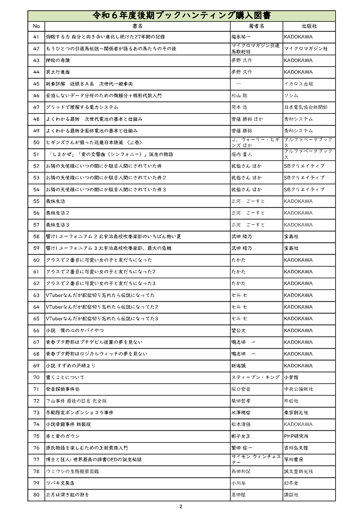ブックハンティング購入リスト２