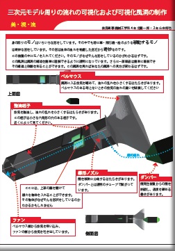 三次元モデル周りの流れの可視化および可視化風洞の制作活動報告　2013年発表