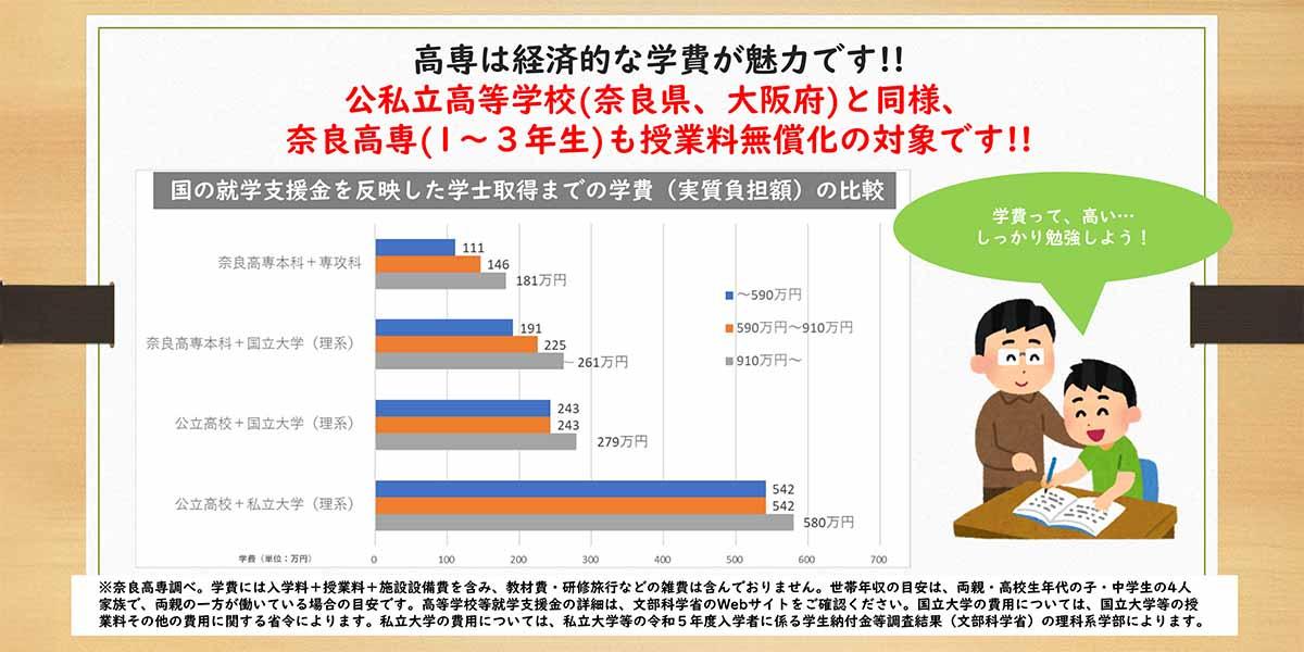 奨学金・授業料免除